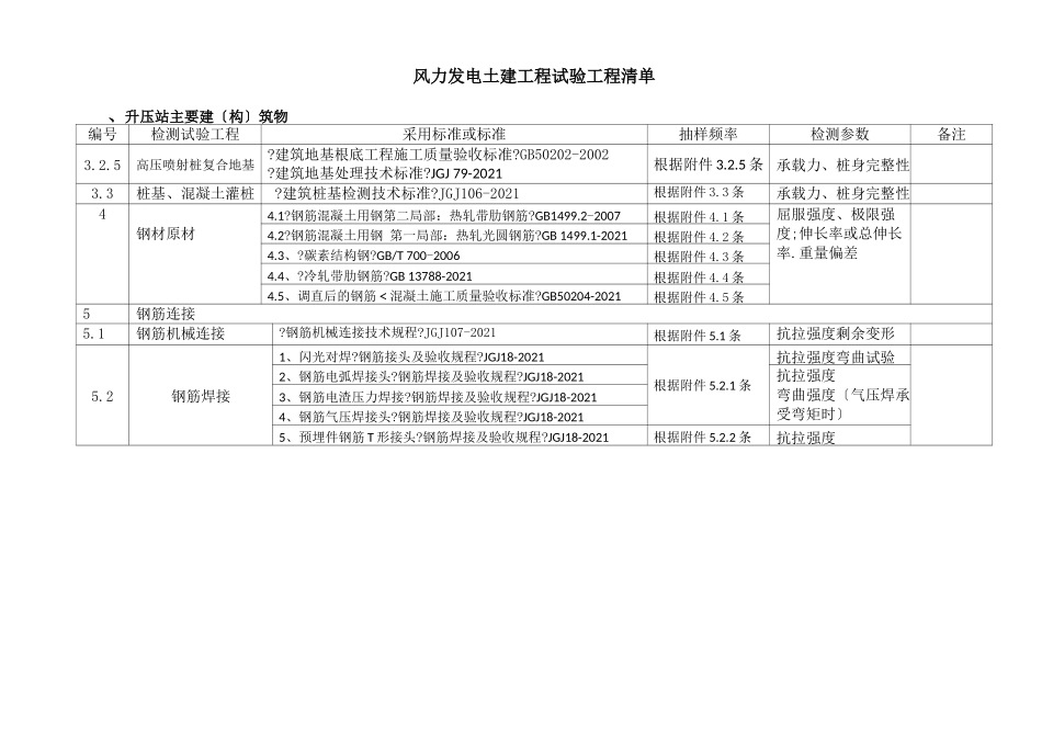 风力发电土建检测清单_第2页
