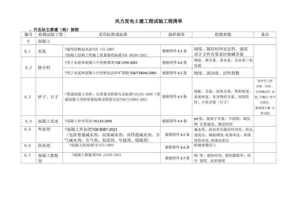 风力发电土建检测清单_第3页