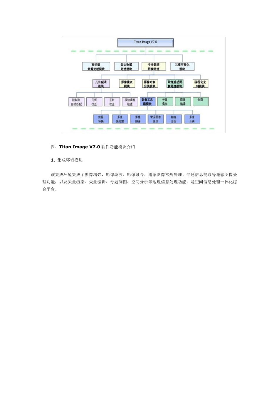 遥感图像处理软件_第3页