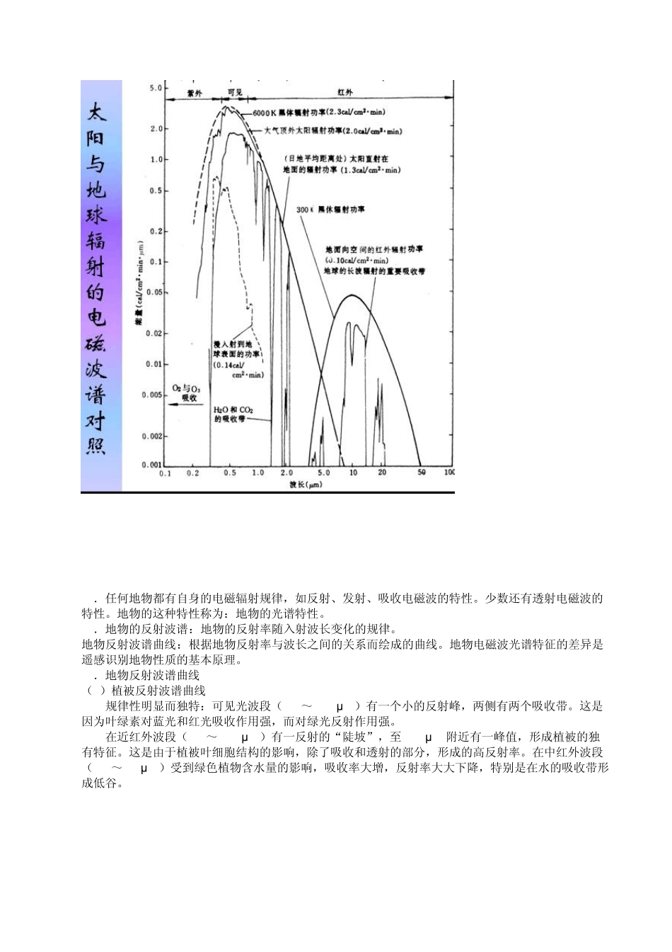 遥感复习资料_第3页