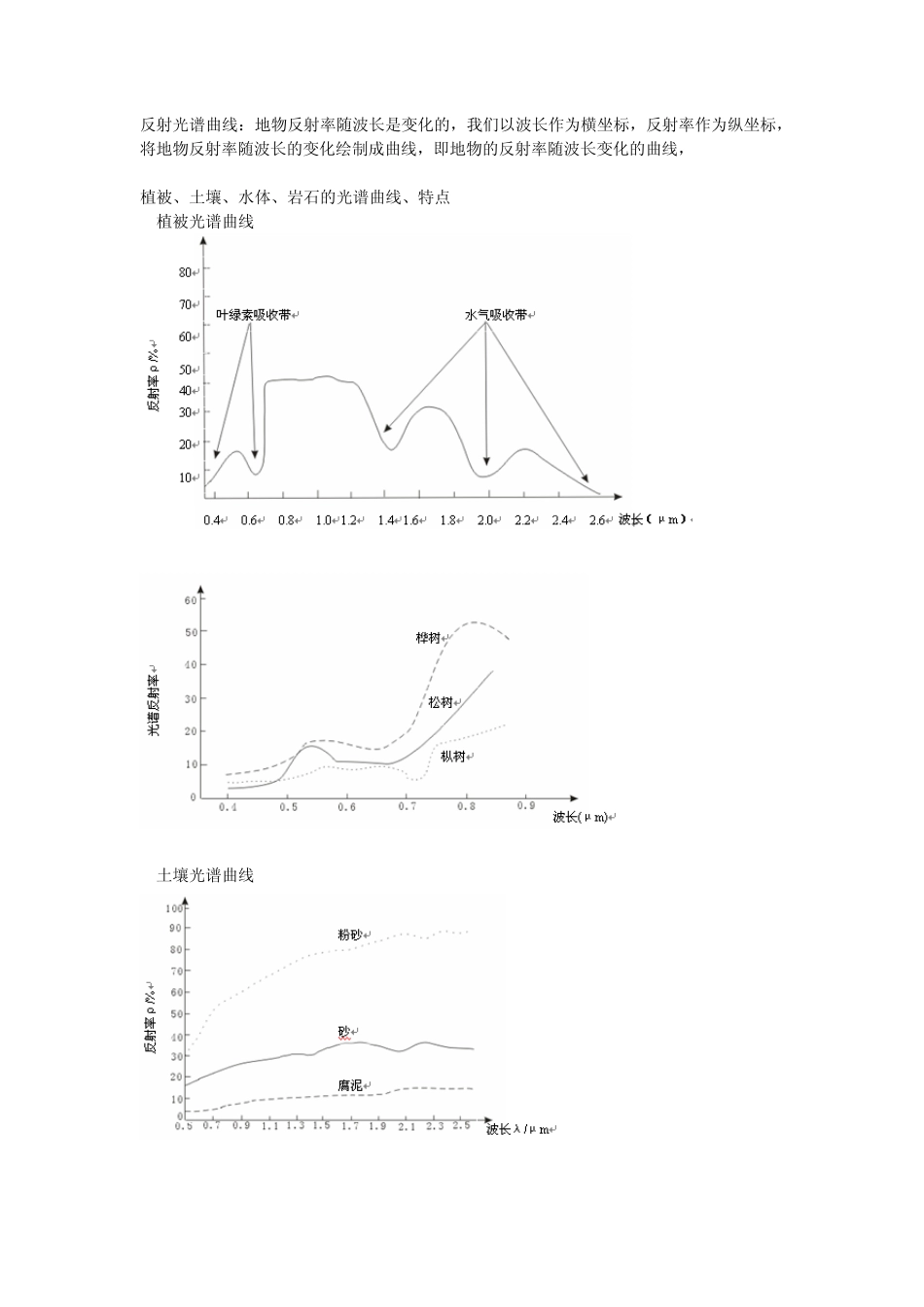 遥感技术与应用复习提要_第3页
