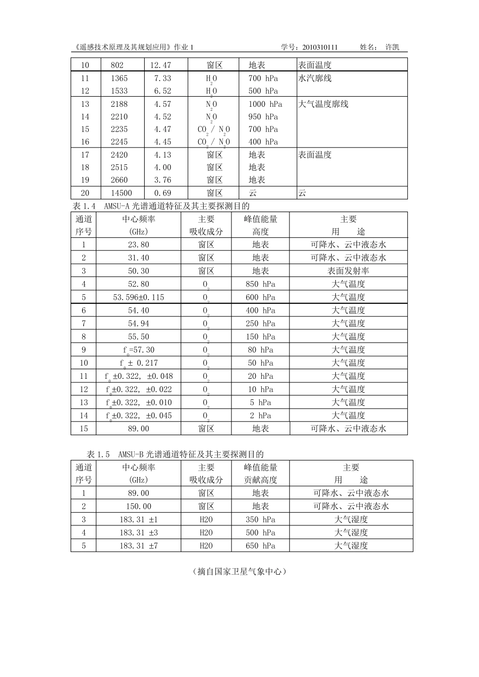 遥感数据特征_第3页