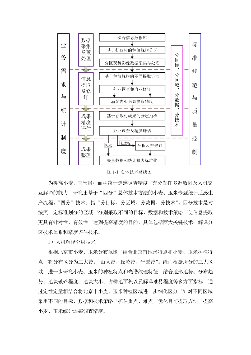 遥感监测技术方案_第2页