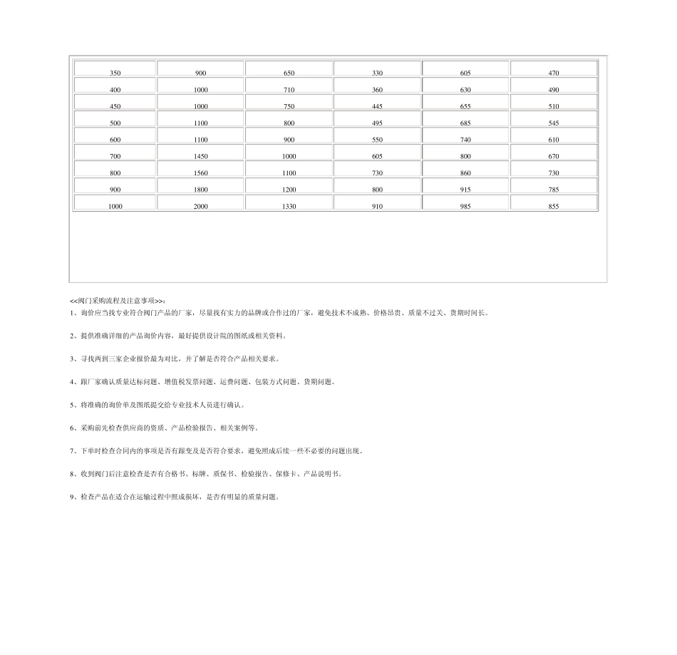遥控浮球阀100X遥控浮球阀_第3页