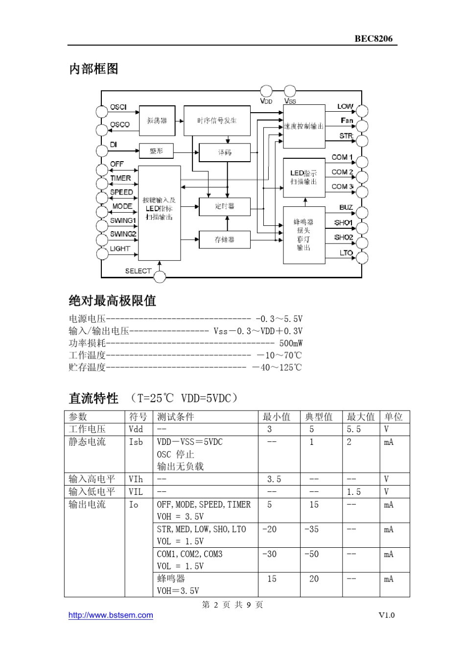 遥控风扇专用控制器_第2页