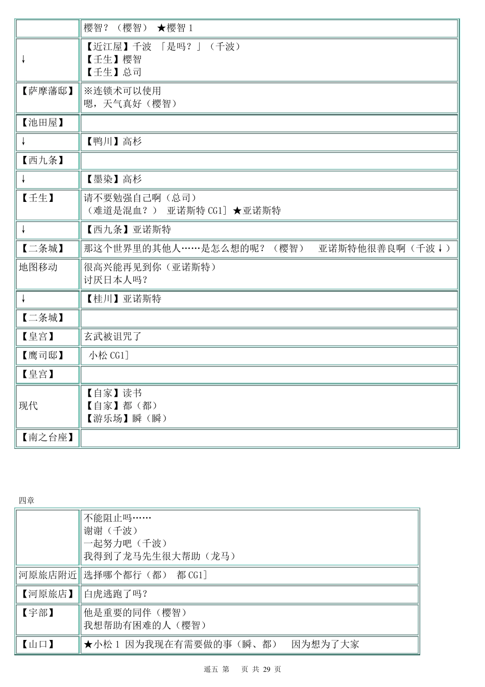 遥远时空中5攻略_第3页