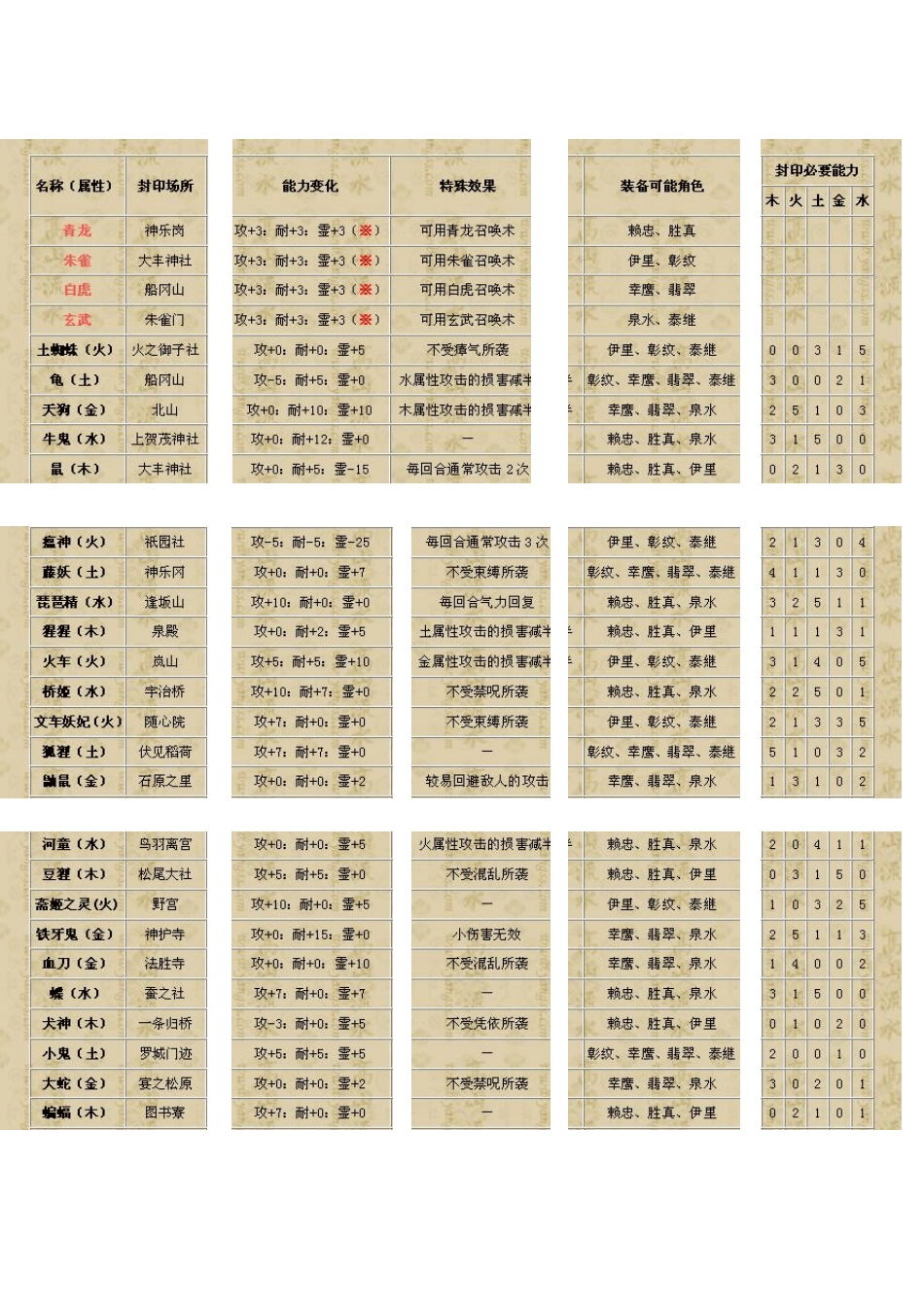 遥远时空中2攻略封印装备复制_第2页