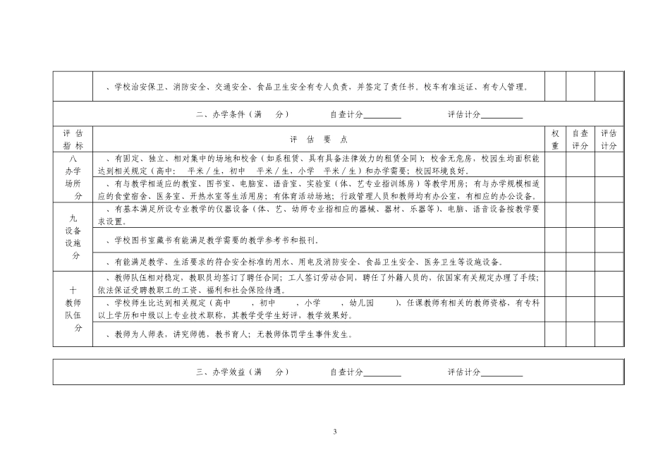 遵义市民办学校年检评估细则2010年_第3页