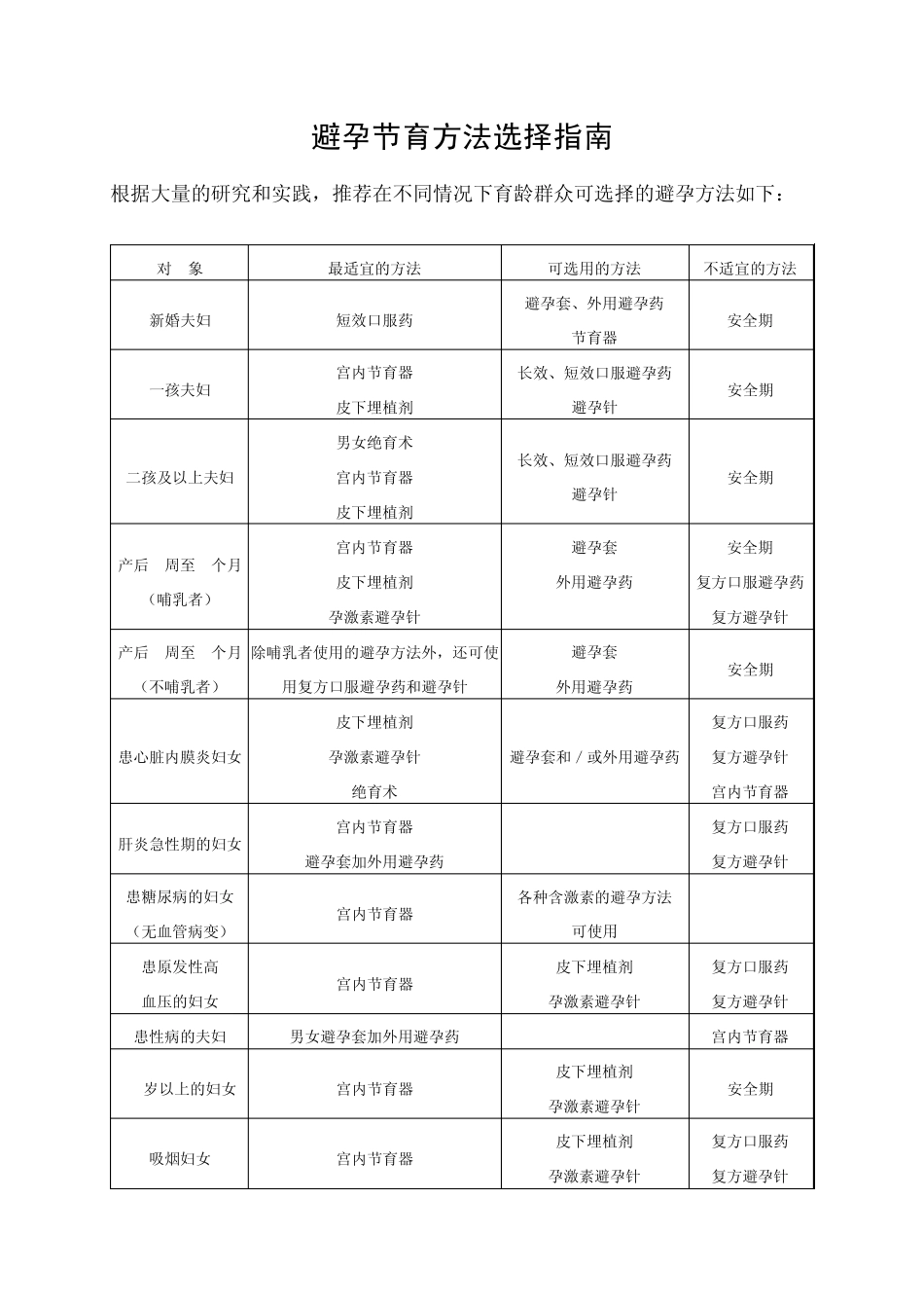 避孕节育方法选择指南_第1页