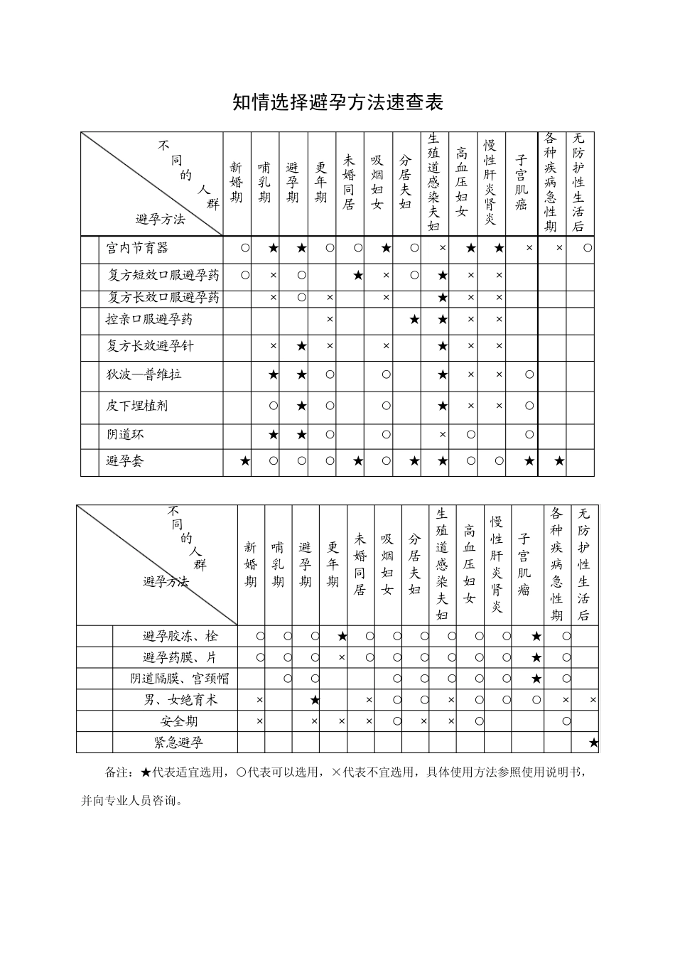 避孕节育方法选择指南_第3页