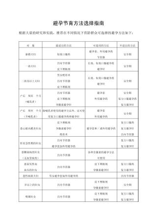 避孕节育方法选择指南