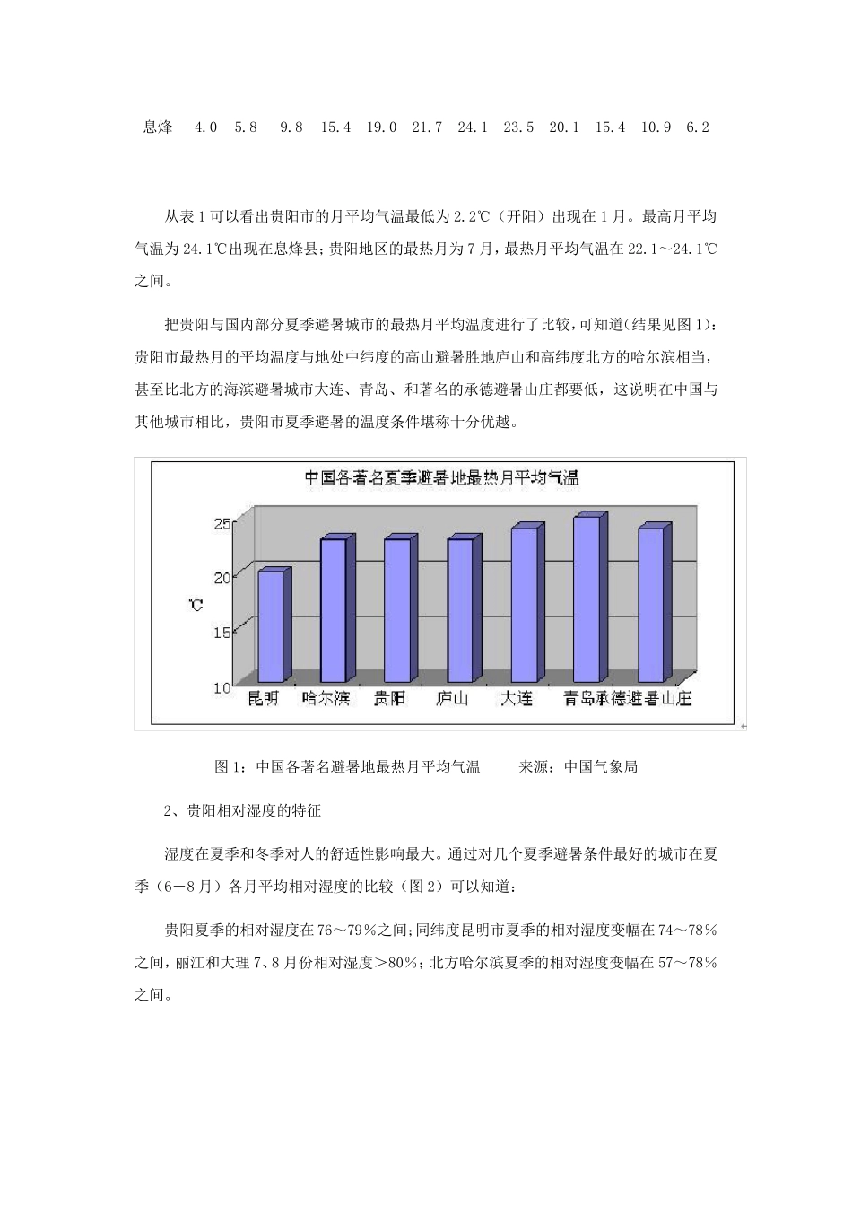 避暑之都——贵阳的气候资源介绍_第2页