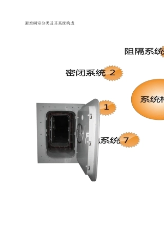 避难硐室分类及其系统构成