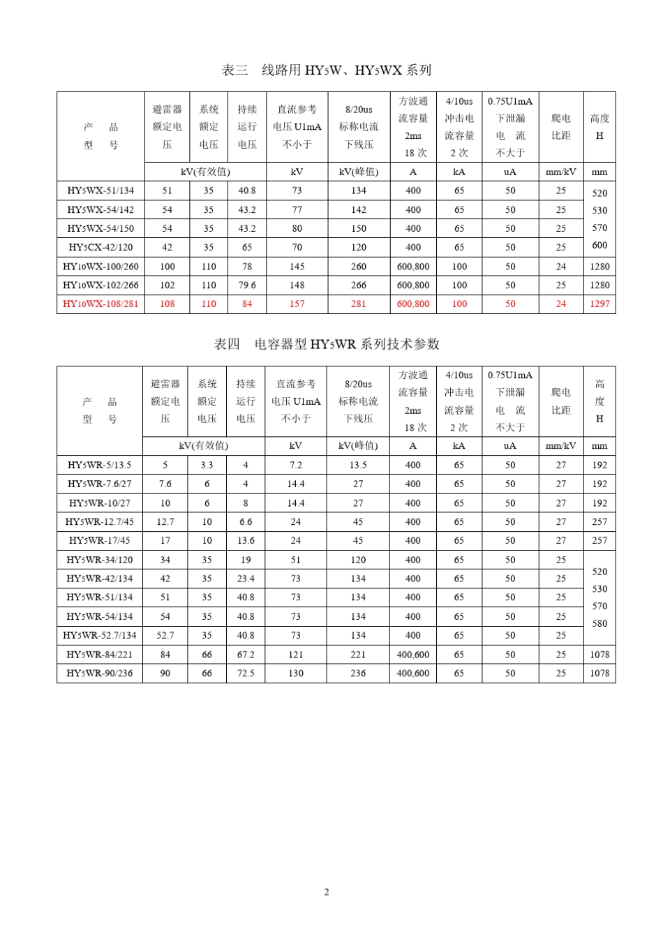 避雷器参数表_第2页