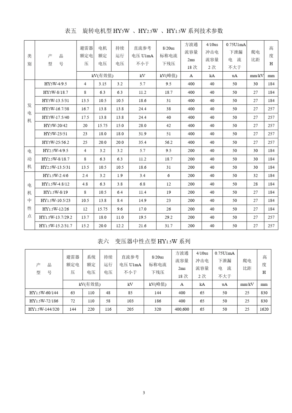 避雷器参数表_第3页