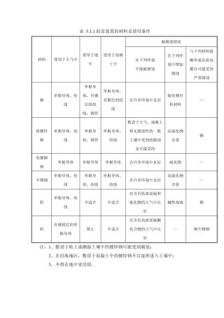 避雷针设置材料、尺寸要求