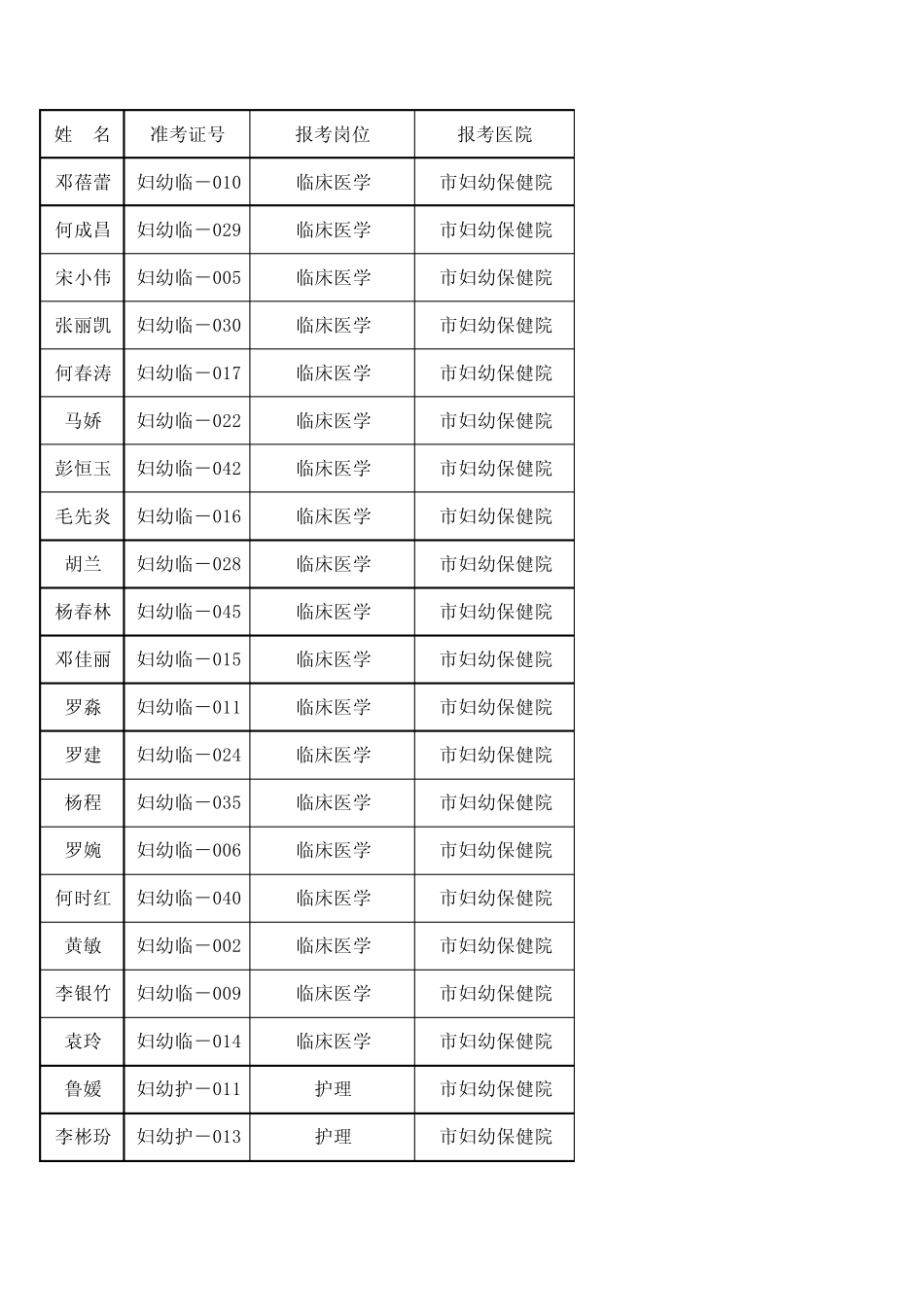 邓蓓蕾,妇幼临010,临床医学,市妇幼保健院_第1页