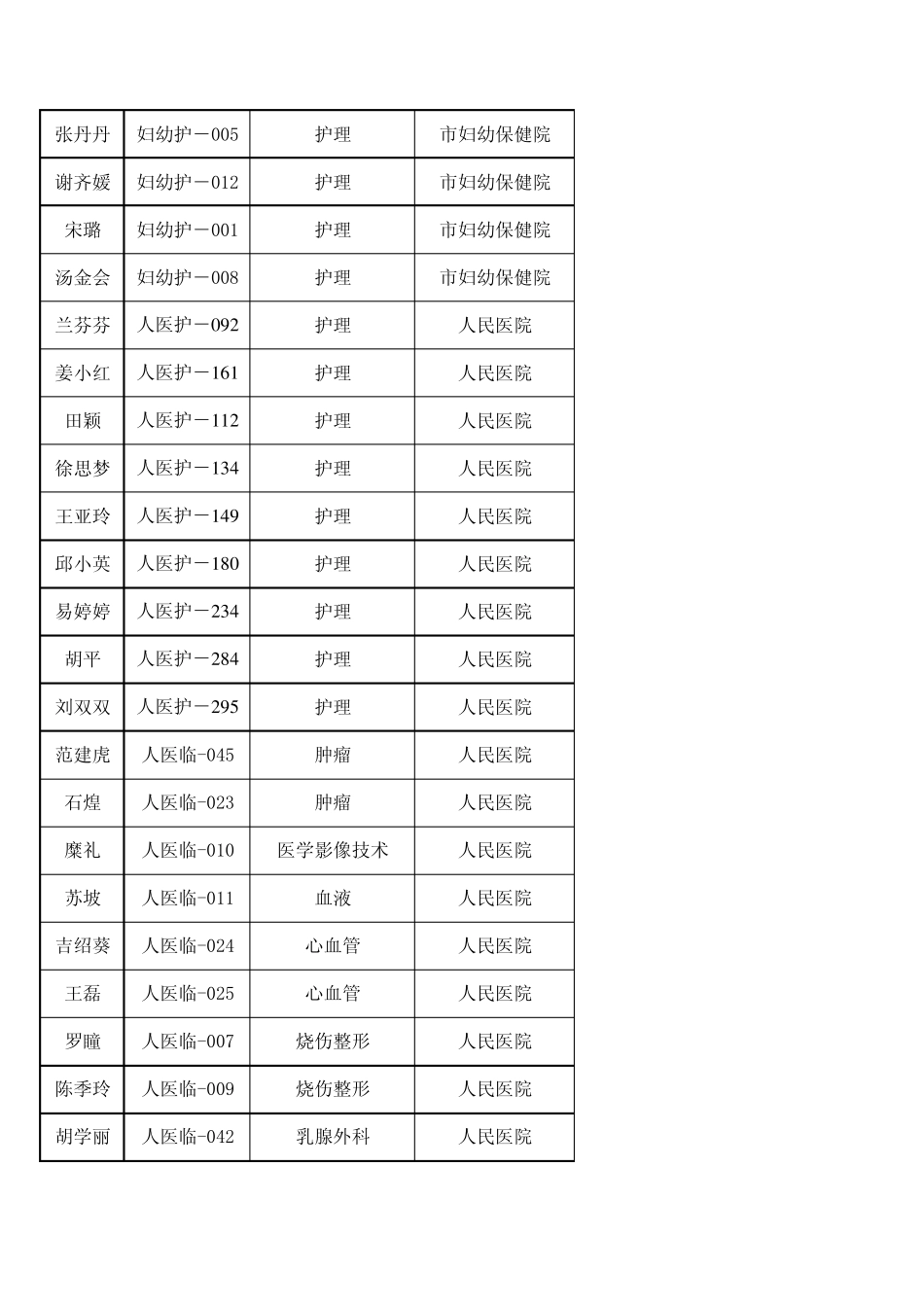 邓蓓蕾,妇幼临010,临床医学,市妇幼保健院_第2页