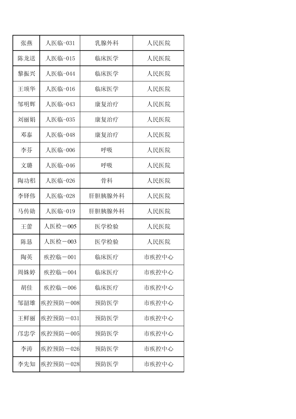 邓蓓蕾,妇幼临010,临床医学,市妇幼保健院_第3页