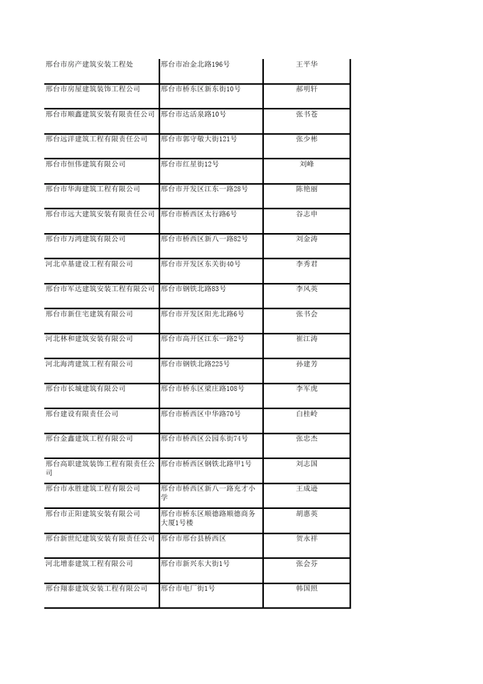 邢台建筑企业_第2页