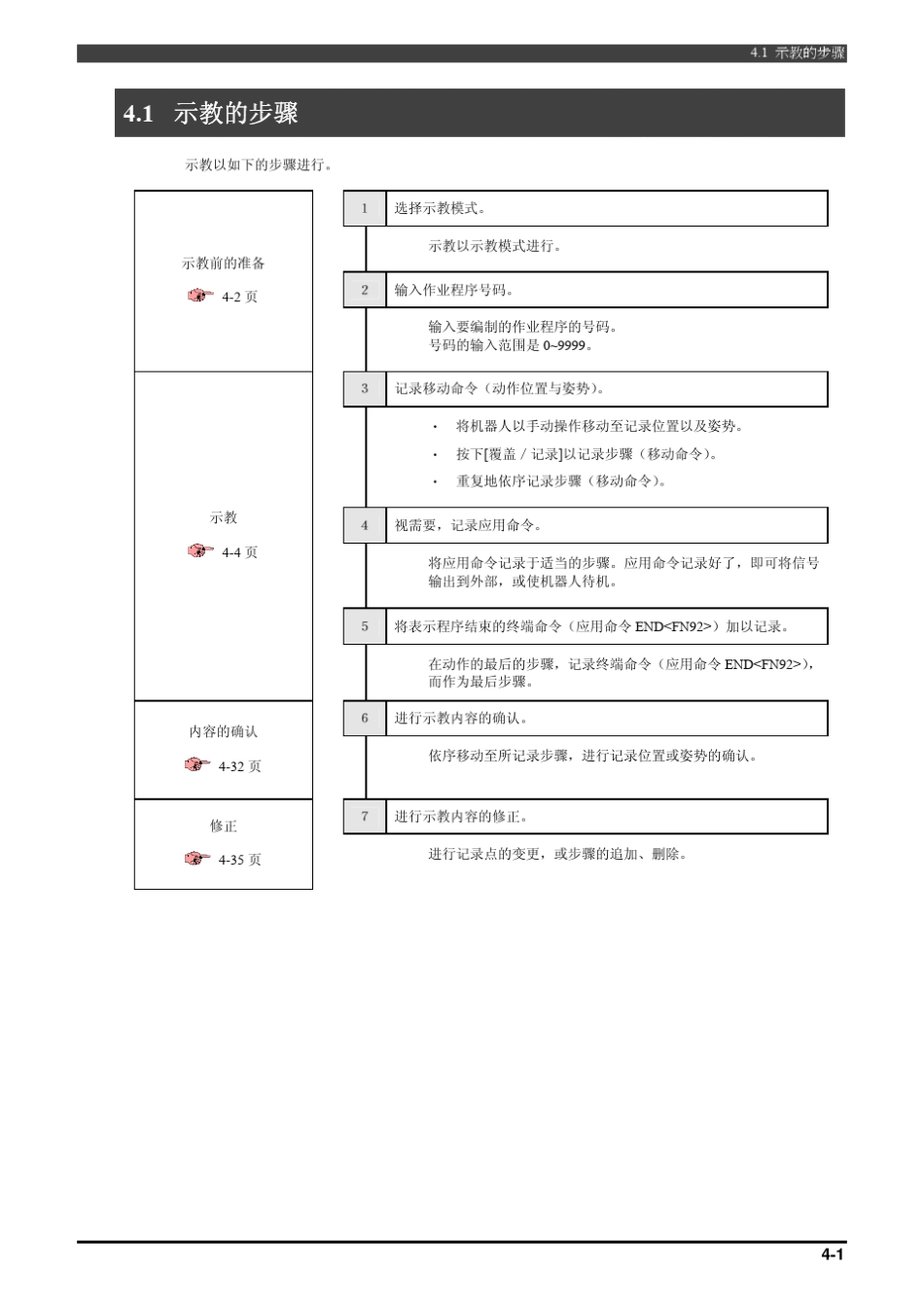 那智机器人编程说明_第3页