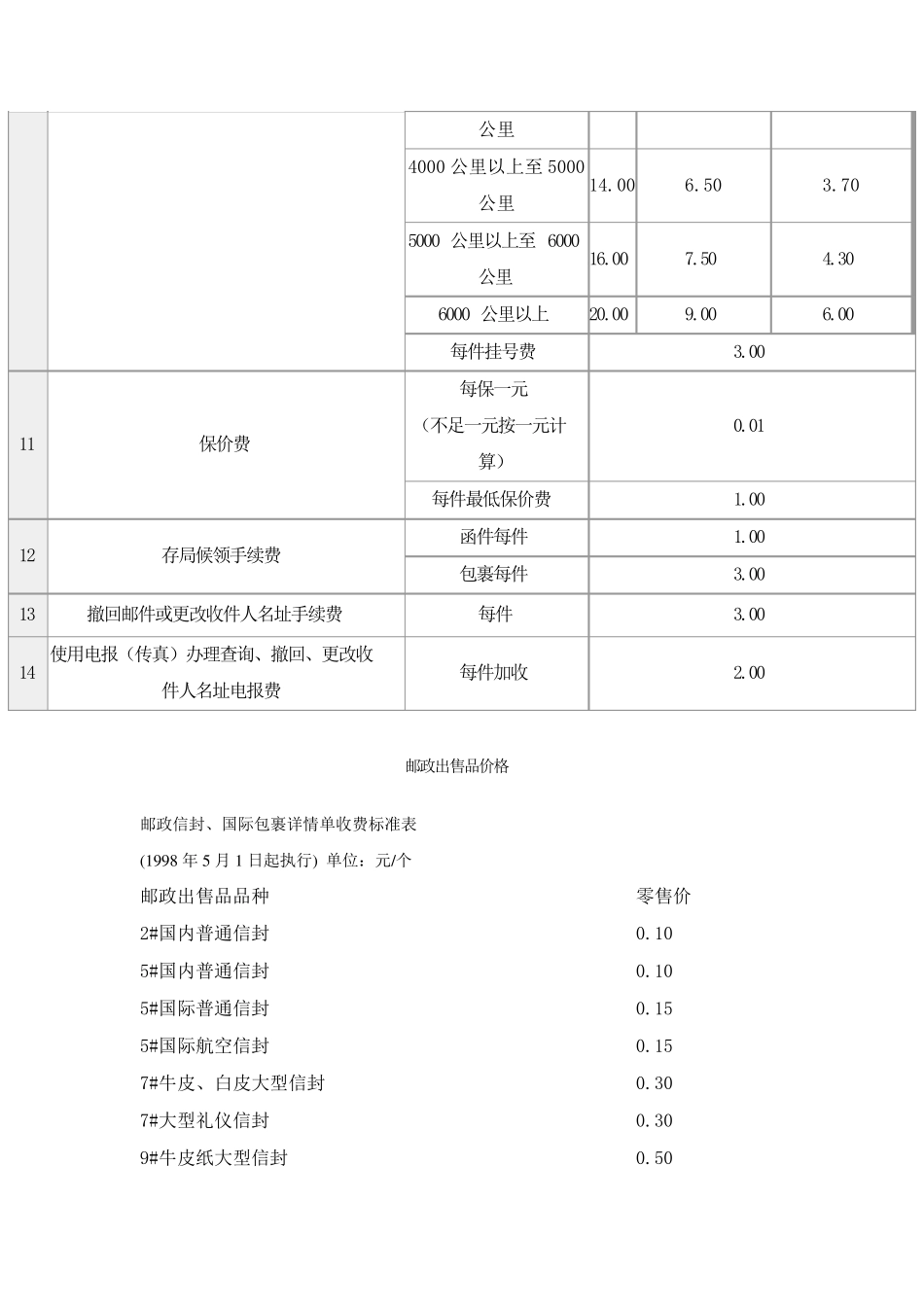 邮政包裹价格表_第3页