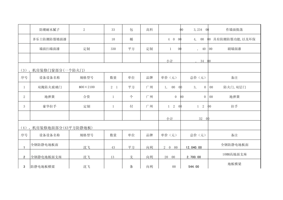 邮政机房建设价格报价清单明细表_第2页