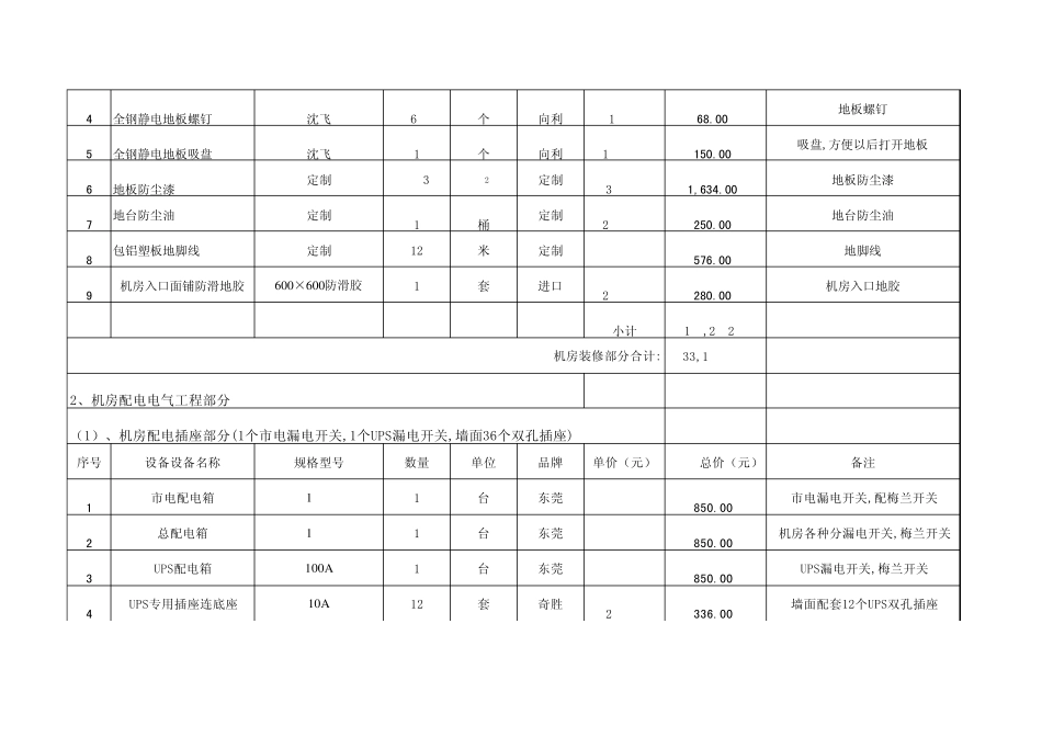 邮政机房建设价格报价清单明细表_第3页