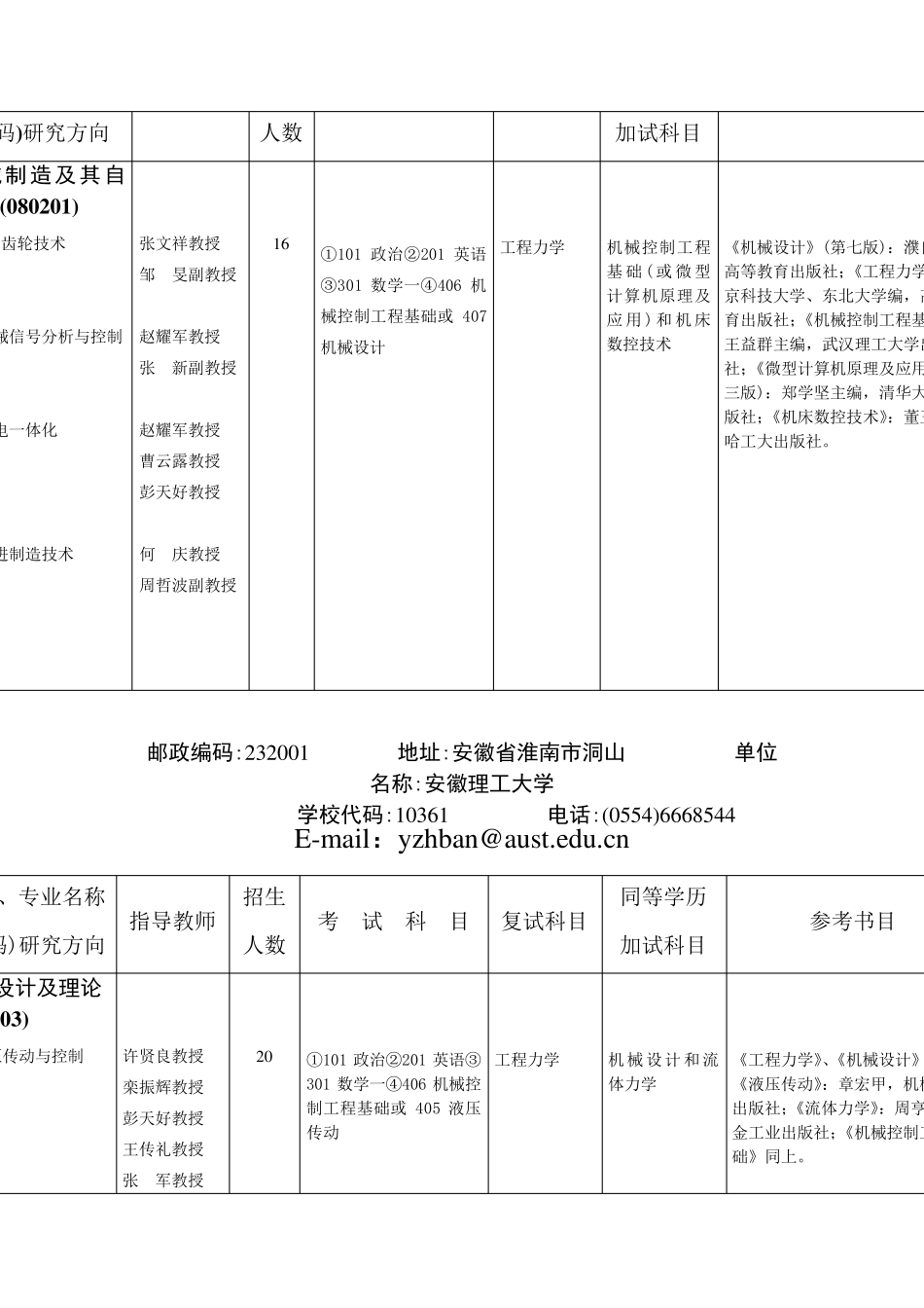 邮政编码：232001地址：安徽省淮南市单位名称：安徽理工大学_第2页