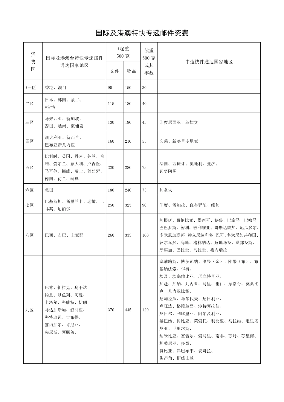 邮政资费标准_第2页