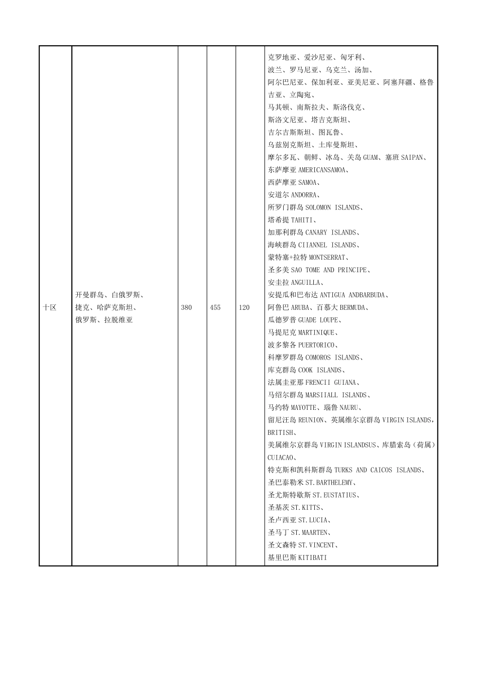 邮政资费标准_第3页