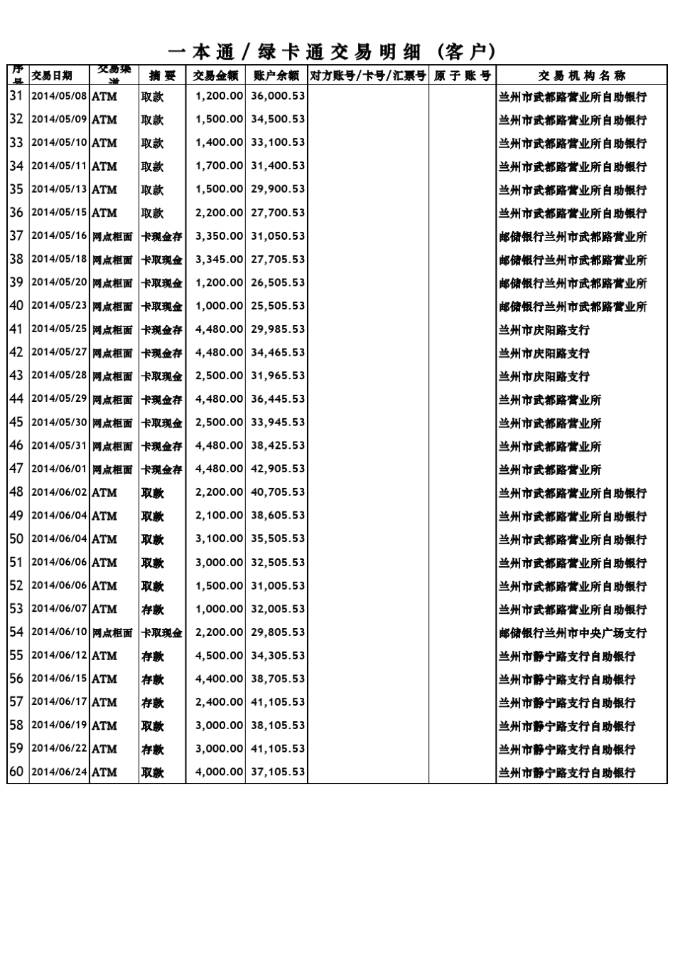 邮政银行流水_第2页