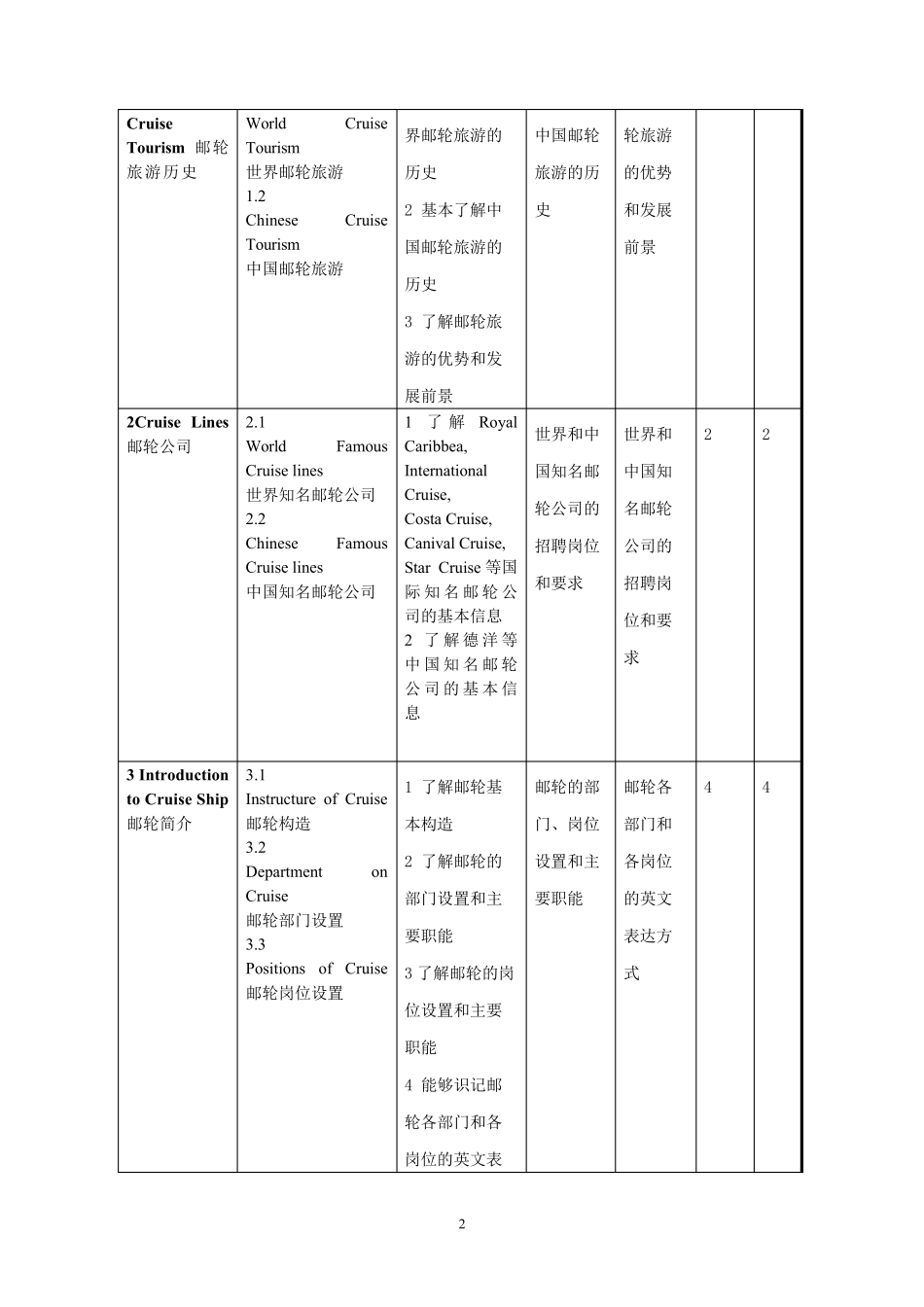邮轮英语课程标准_第2页