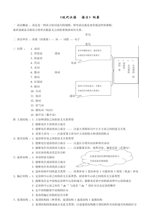 邵敬敏版本现代汉语结构提纲