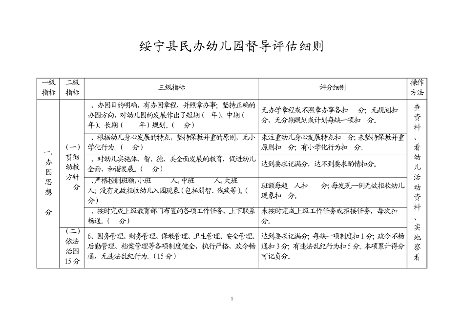 邵阳市幼儿园督导评估细则_第1页