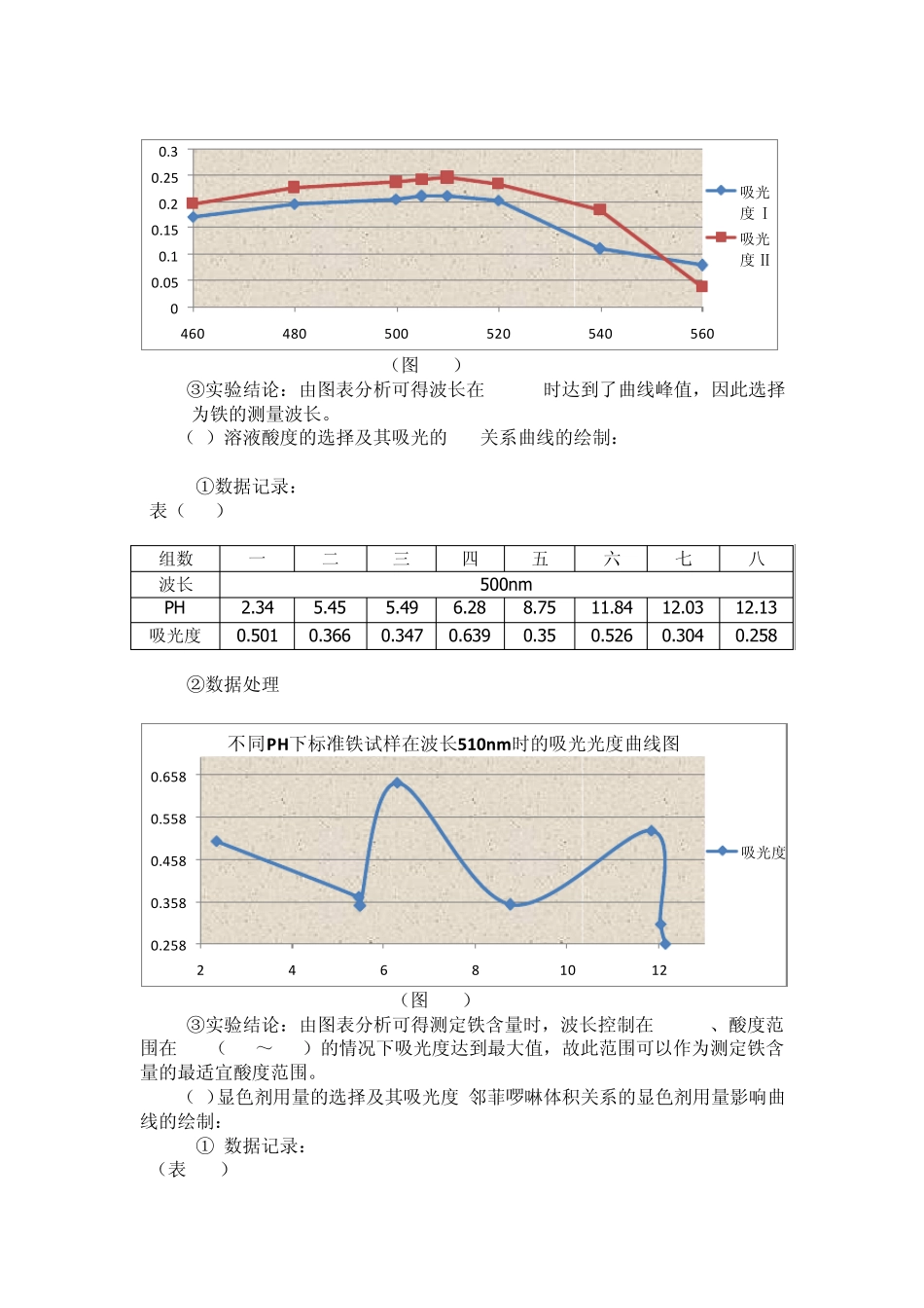 邻二氮菲吸光光度法测定铁_第3页