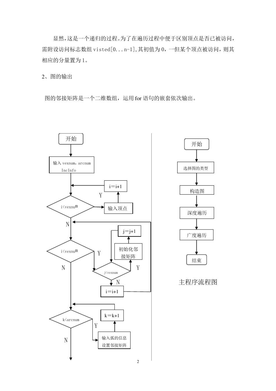 邻接矩阵表示图_深度_广度优先遍历_第3页