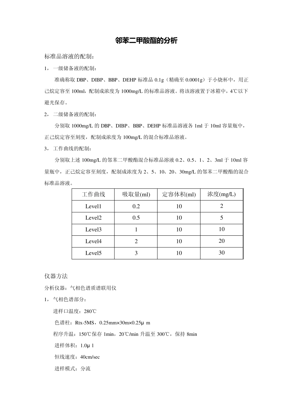 邻苯二甲酸酯的测试气质联用_第1页