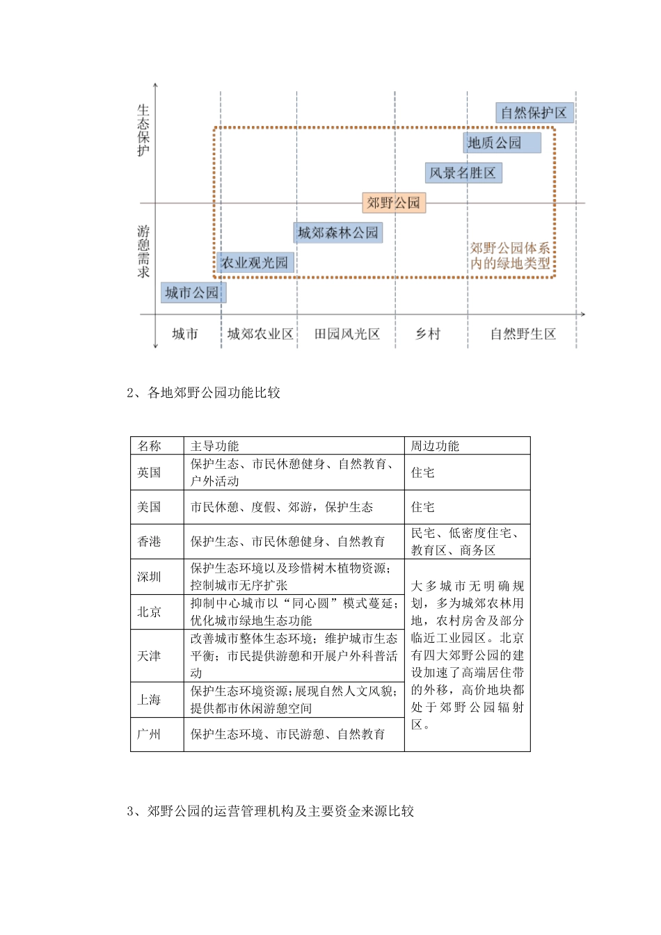 郊野公园专题_第3页