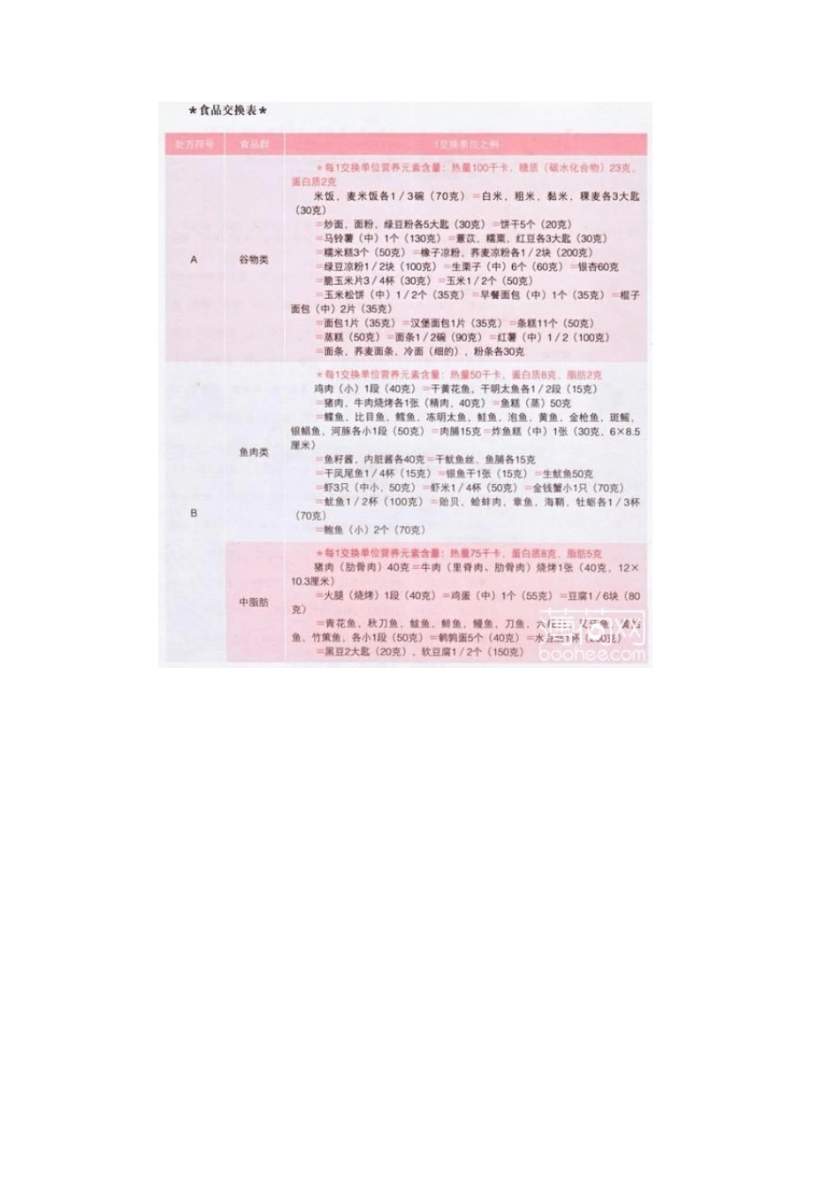 郑多燕8周健康减肥计划_第2页