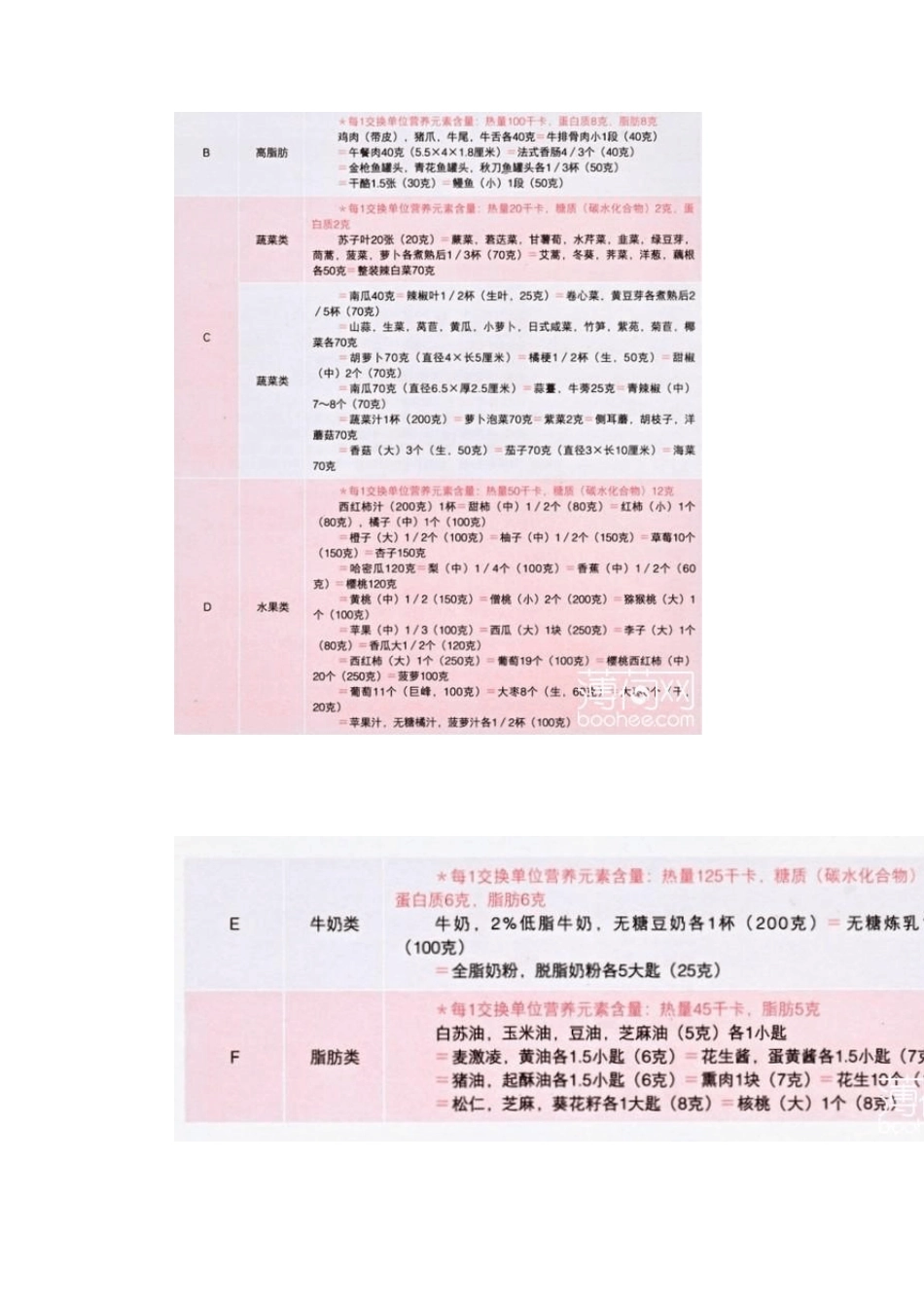郑多燕8周健康减肥计划_第3页
