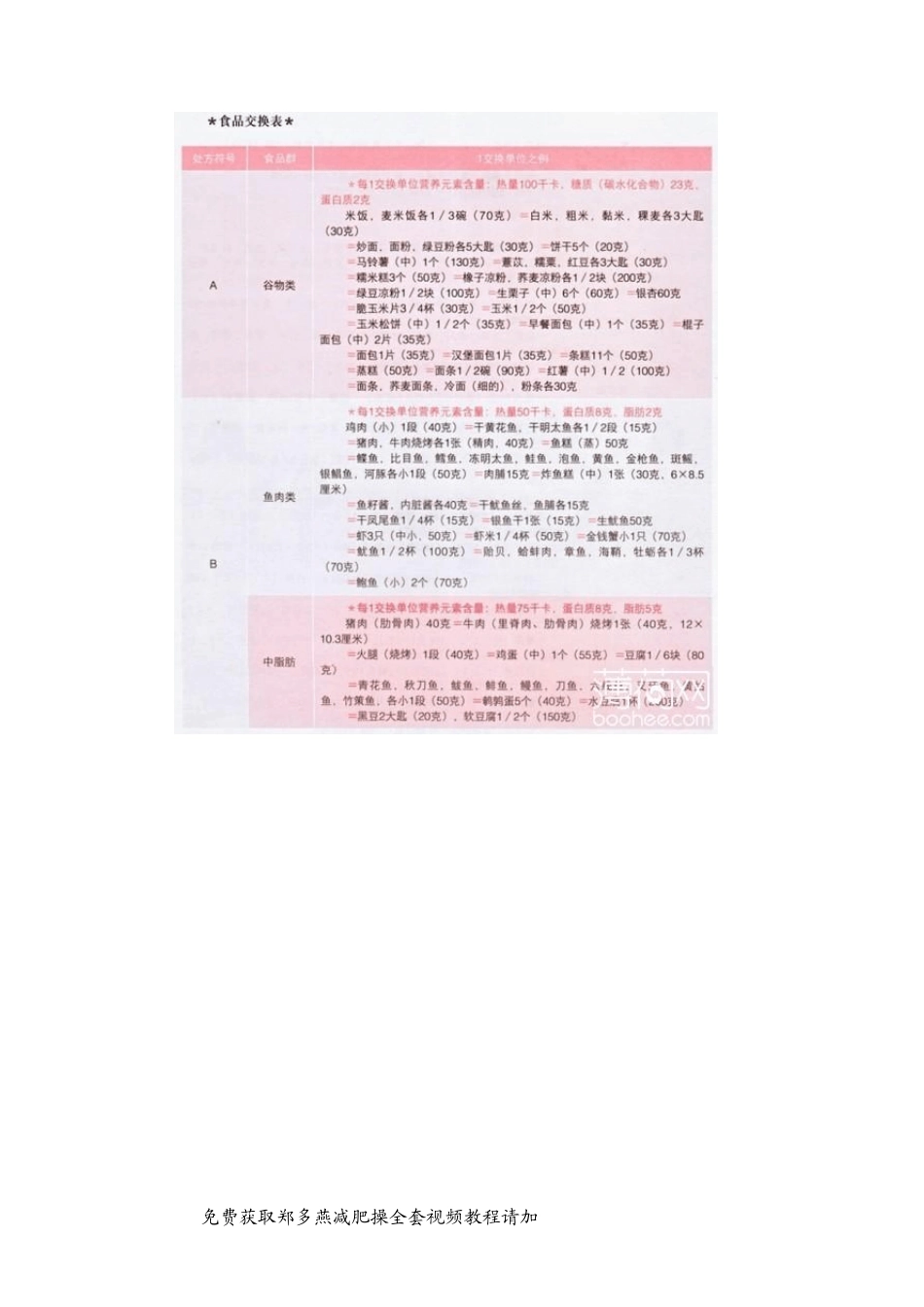郑多燕8周健康减肥计划word版_第2页