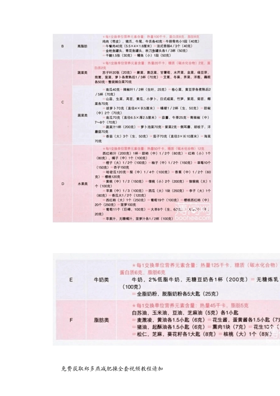 郑多燕8周健康减肥计划word版_第3页