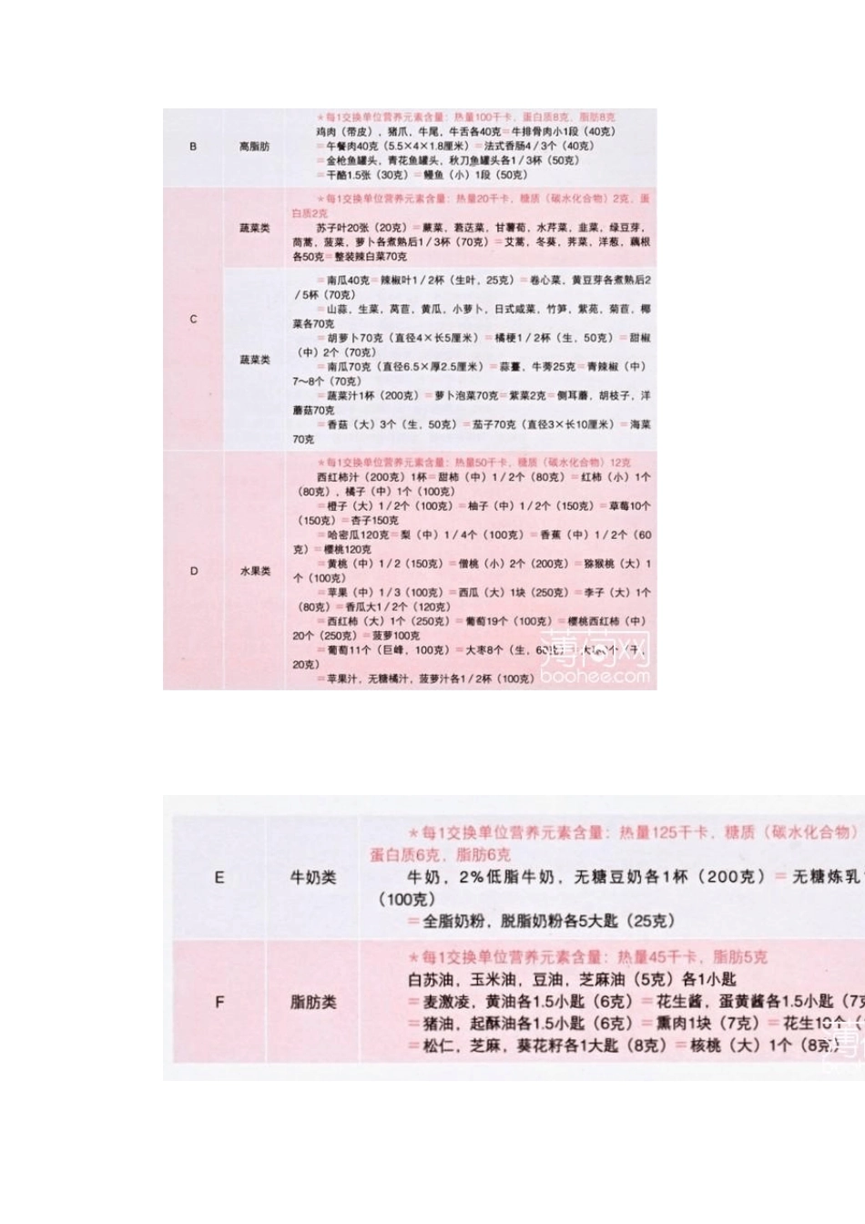郑多燕减肥天书_第3页