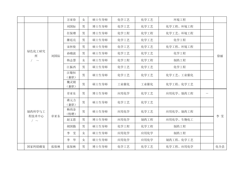 郑大化工学院导师_第2页