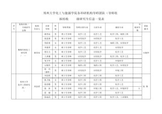 郑大化工学院导师