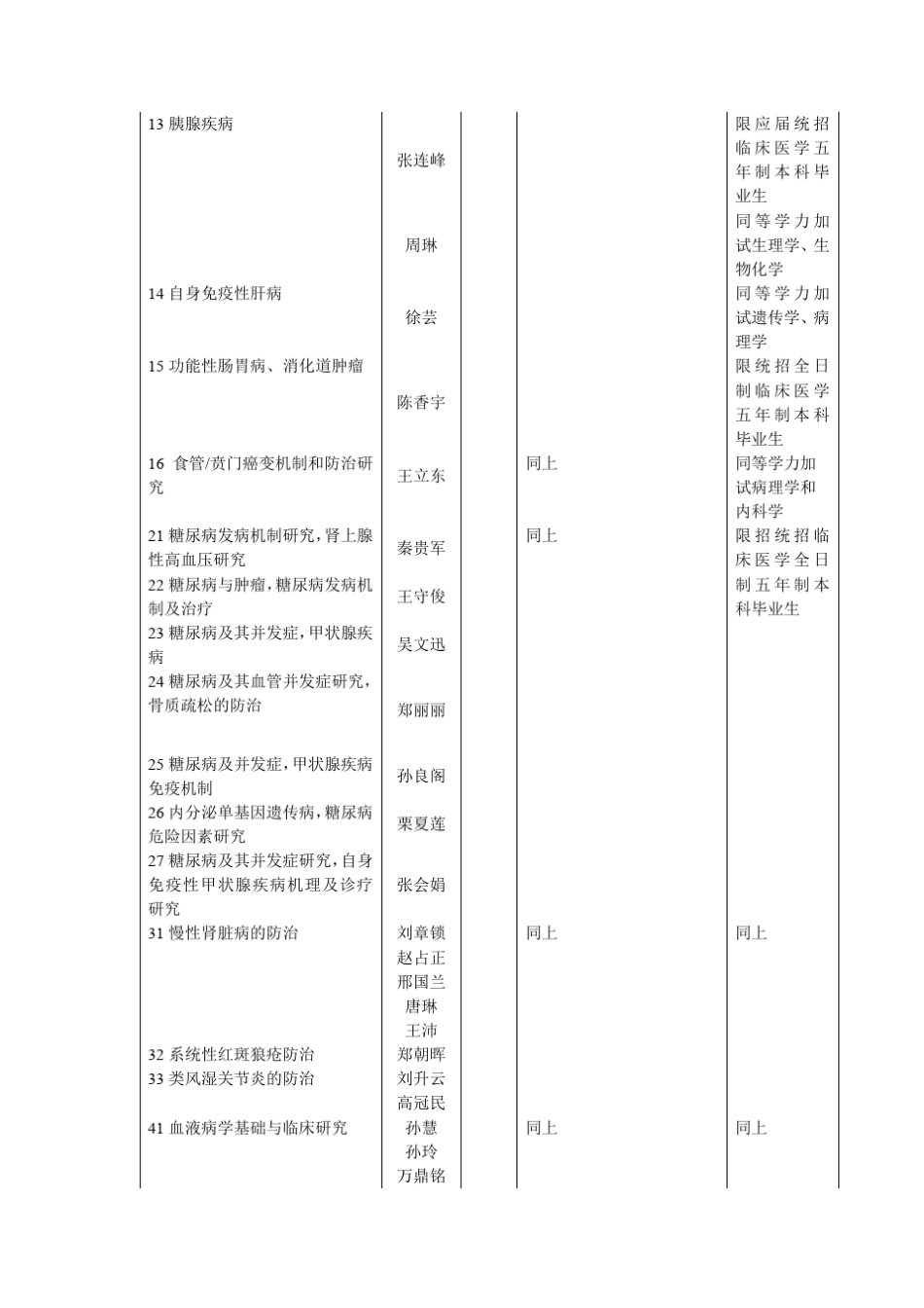 郑大一附院2013年考研专业目录_第2页
