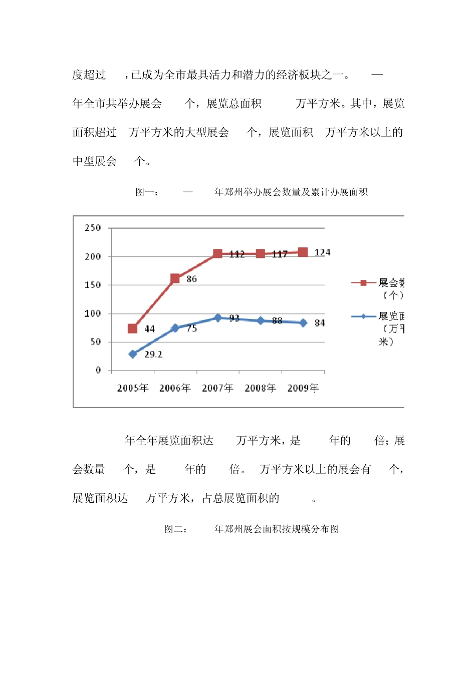 郑州会展业发展现状及对策分析_第2页