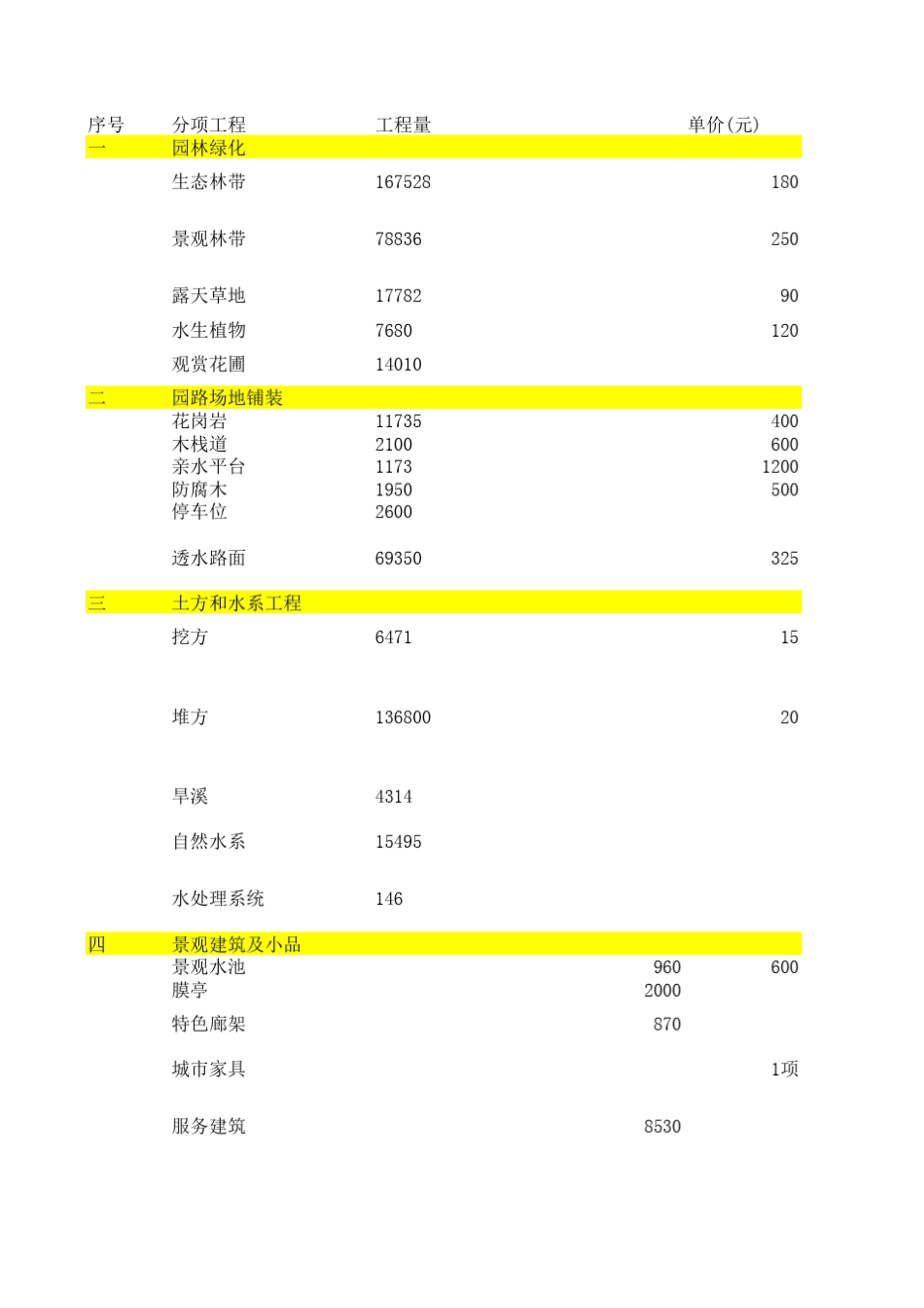 郑州公园工程量及技术经济指标130917_第1页