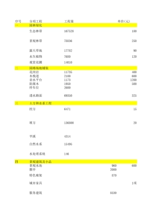 郑州公园工程量及技术经济指标130917